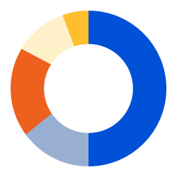 Digital Analytics Program logo
